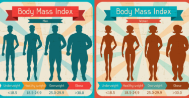 weight loss , BMI
