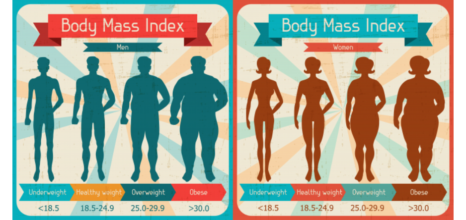 weight loss , BMI
