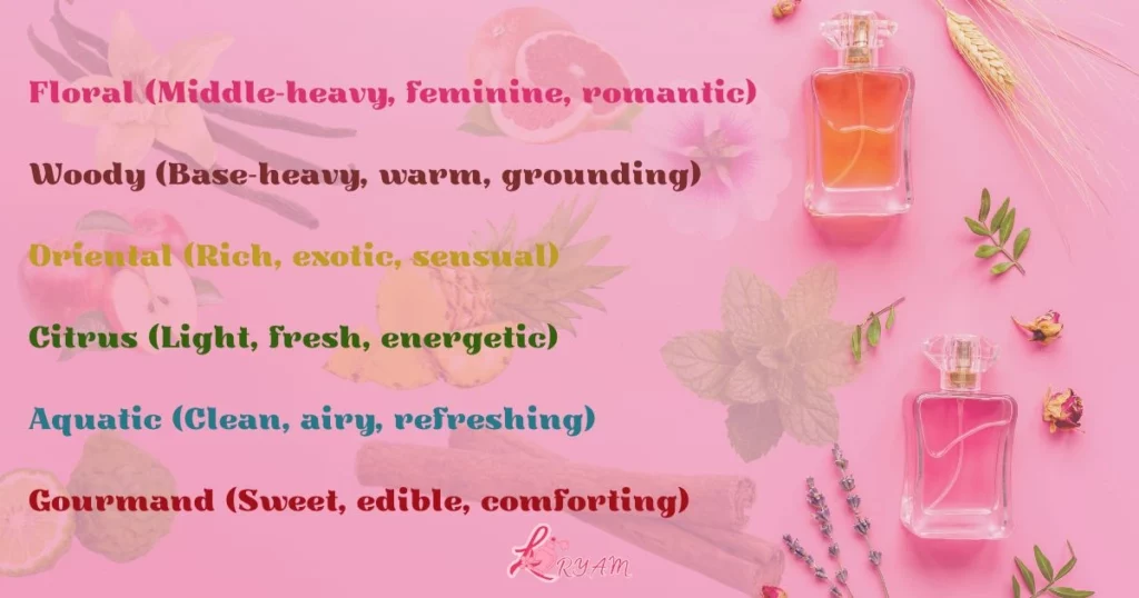 Perfume Fragrance Notes